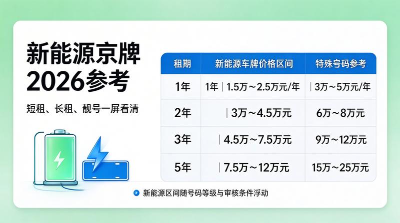 2026年北京机动车管理新规